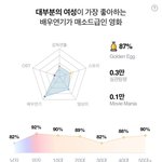 오늘 개봉한 영화 백두산 <b>CGV</b> 에그