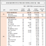 2019년 기획사 음반 합산 &amp; <b>시총</b>