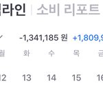 [댓글부탁해] 소비<b>지출</b> 좀 이상해