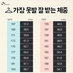 [댓글부탁해] <b>친척</b>중에 나만 키작아서 스트레스야