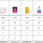 질유산균 비교표 <b>최신</b>판(19년 12월).jpg
