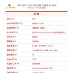 [드루와] 2019년 홍백가합전 무대<b>곡</b> <b>발표</b>