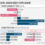 [모두드루와] 5년 뒤 일할 사람 못구할 수도..