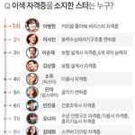 [드루와] <b>특이</b>한 자격증을 가지고있는 연예인들