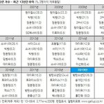 장윤정 <b>위엄</b> 대단하네ㄷㄷㄷ