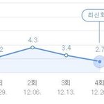 슈가맨 이번시즌 시청률 <b>추이</b>