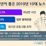 경기교육청, '청소년이 뽑은 10대 뉴스' 발표…1위 <b>버</b><b>닝</b>썬