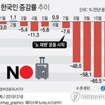 한국인이 이렇게나 하락함?