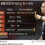 박항서 감독 <b>부임</b> 후 베트남 축구 변화