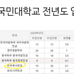 국민대 정시등급은 어느 정도 떠야될까??