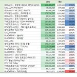 블랙핑크 태국팬들이 <b>한짓</b>은 뭔데?