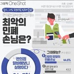 알바생들이 뽑은 <b>민폐</b>손님.jpg