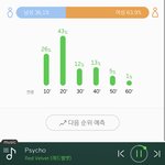 [모두드루와] 레벨도 <b>여덕</b>이 확실히 많은듯