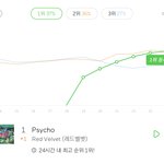 [모두드루와] 경 레드벨벳 멜론 1위 축 !