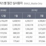 [모두드루와] 음원사이트 이용<b>자수</b> 변화