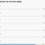 [드루와] 서울대생이 생각하는 최악의 대통령