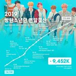 [모두드루와] 2019 방탄소년단 연말<b>결산</b>