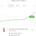 레벨 순위 대단하다 캐롤을 이기네