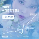 [모두드루와] 2019 아이유 연말<b>결산</b>