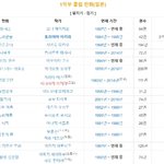 [모두드루와] 만화 장르별 <b>나열</b>