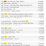 방탄노래중 월드인기곡 13개