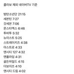이게 오늘 가수별 <b>분량</b>이래