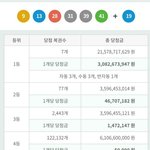 2019년 마지막 <b>로또</b> 1등 당첨자ㄷㄷ