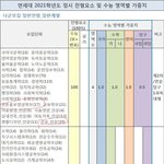 [댓글부탁해] 대학 잘 아는 사람들 들아와줘