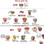 [모두드루와] 컵라면 <b>서열</b>