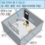 <b>독방</b> 구조