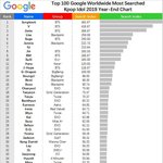 [댓글부탁해] 2019년 구글 케이팝아이돌 검색순위 TOP100