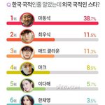 [모두드루와] 한국 <b>국적</b>인줄 알았는데 외국 <b>국적</b>인 스타