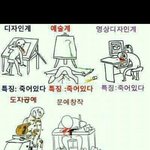[댓글부탁해] 4세대 걸그룹 <b>평균나이</b>가 몇살일까