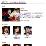 2005년 <b>kbs</b>연기대상 클라스