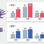 디지털성범죄 10대 피해지원 1년새 2배 늘어