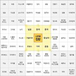 [드루와] 너네는 <b>남소</b> 받았는데