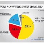 [모두드루와] 너네 한글 <b>누가</b> 만든 줄 앎?