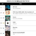 [댓글부탁해] 2020년 1월 1일 1시 멜론 실시간<b>차트</b>