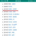 역대 1/1 <b>명단</b>