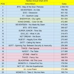 [모두드루와] 2019한터차트 Top30