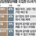 [방탈죄송] 한국 여자들도 노르웨이처럼 군<b>복무</b> 시켜야하는거 아닌가요?
