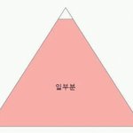 [드루와] 너네들 가족 혈액형뭐냐