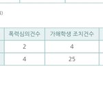 [19] 우리학교 학폭 좀 충격이다
