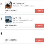 [NCT] 즈니드라 ㅠㅠㅠ 서가대 <b>비상</b>