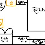 [댓글부탁해] <b>행거</b> 어디다 놓을까??