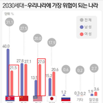 2030여자들 투표권 <b>박탈</b> 아직도 안했냐?