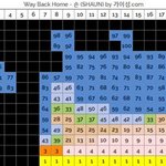 옥탑방 사재기인 이유