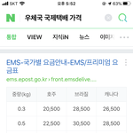 얘들아 해외<b>배송</b>비 이렇게 비쌈??