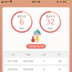 생리 주기 니네도 불<b>규칙</b>함??