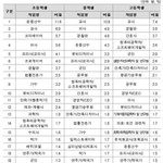 <b>장래</b>희망 특이하네